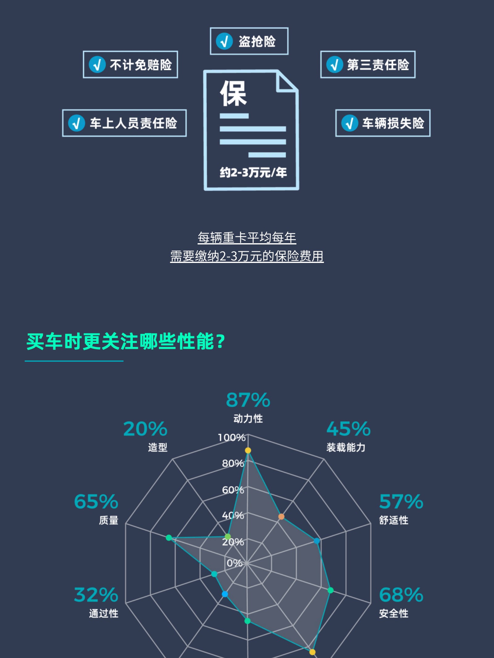 数据发布 | 9城100位卡友线下调研(图12)