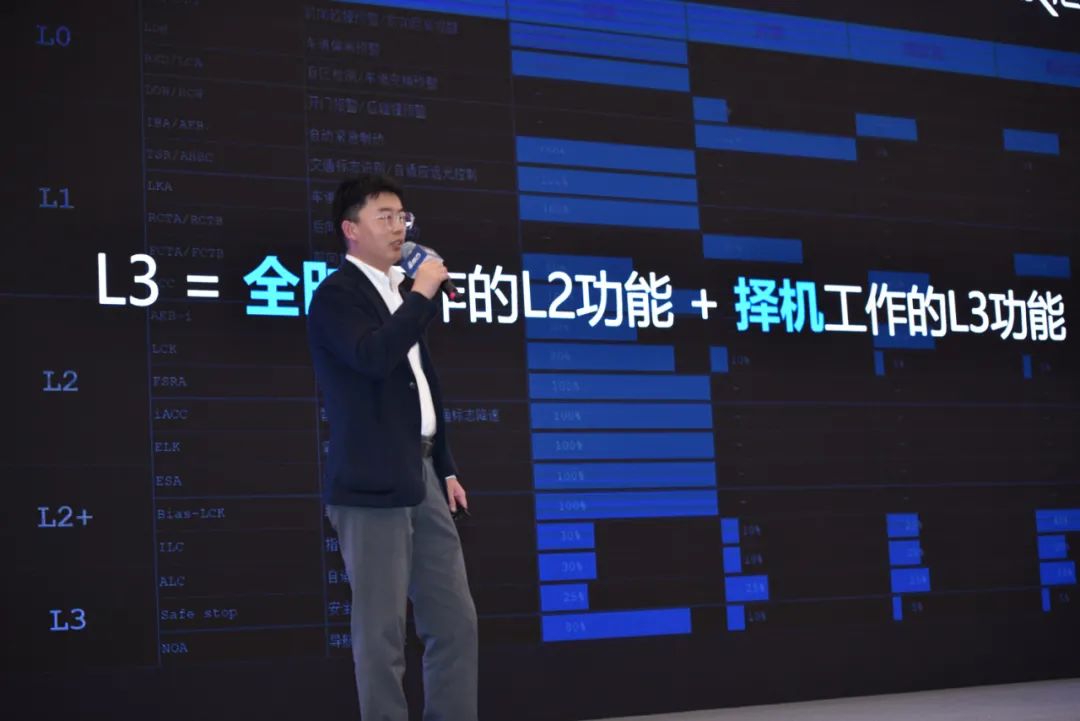 演讲分享 | 自动驾驶下一幕：感知和规控如何做到“行神合一”？(图1)