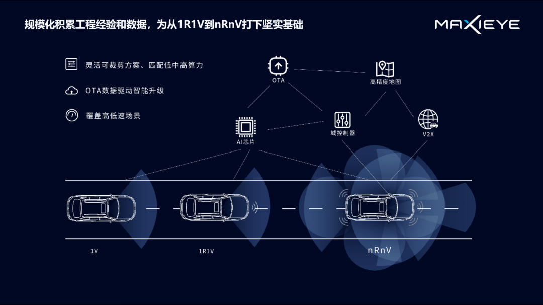 演讲分享 | 自动驾驶下一幕：感知和规控如何做到“行神合一”？(图6)