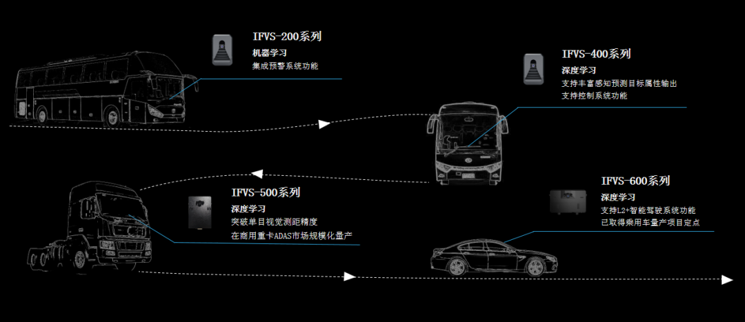 连续3年增长超300%！在杏鑫娱乐代理MAXIEYE，关于“年”的正解(图2)