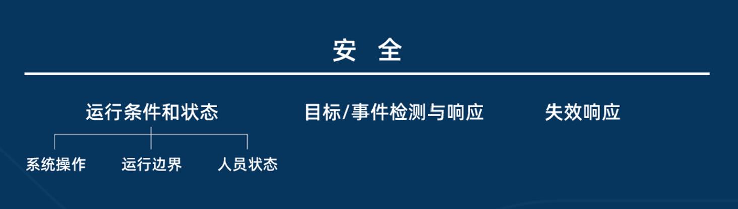 2022智能驾驶量产报告 | 上量才是王道，安全永不过时(图5)