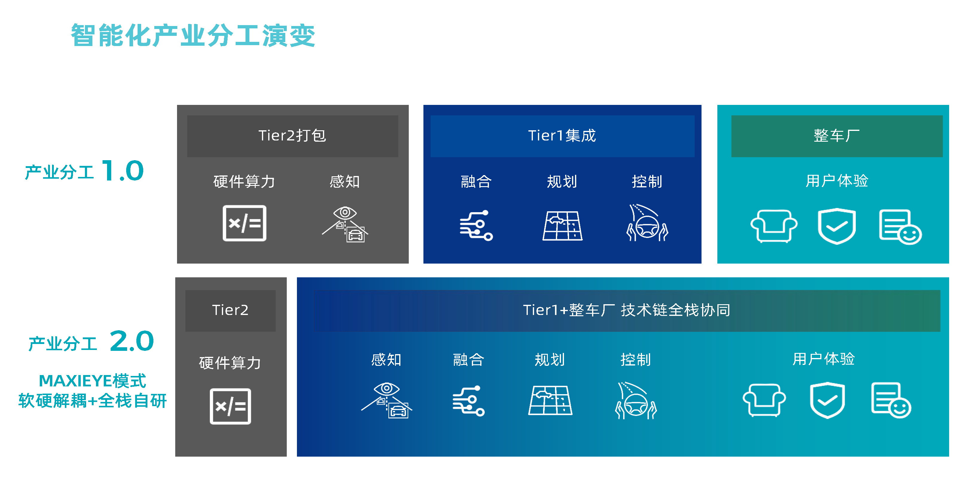 高工年会【杏鑫娱乐代理MAXIEYE】人人可享的智能驾驶-杨腾飞_页面_5.png